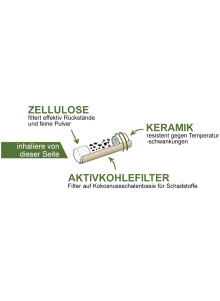 Weedlez activated carbon filter - Structure (German)