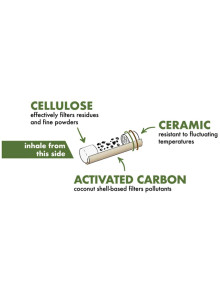 Weedlez activated carbon filter - Structure